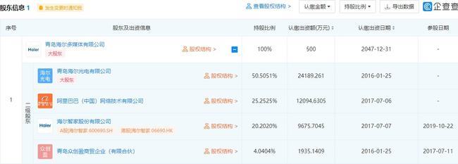 海爾在青島成立電子科技公司，布局集成電路與電子元器件銷售新業(yè)務(wù)