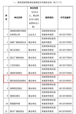 海南公布互聯網新聞信息服務許可名單，11個主體獲批推動行業規范化發展