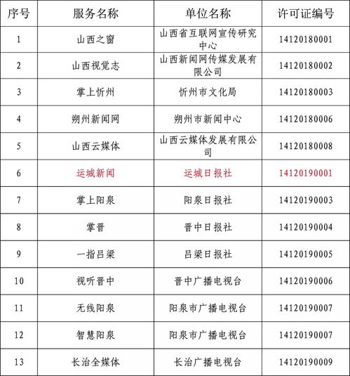運城日報社獲互聯網新聞信息服務許可，開啟媒體融合發展新篇章