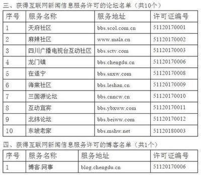 權威的聲音 從四川省互聯網新聞信息服務單位許可信息公開看媒體新秩序